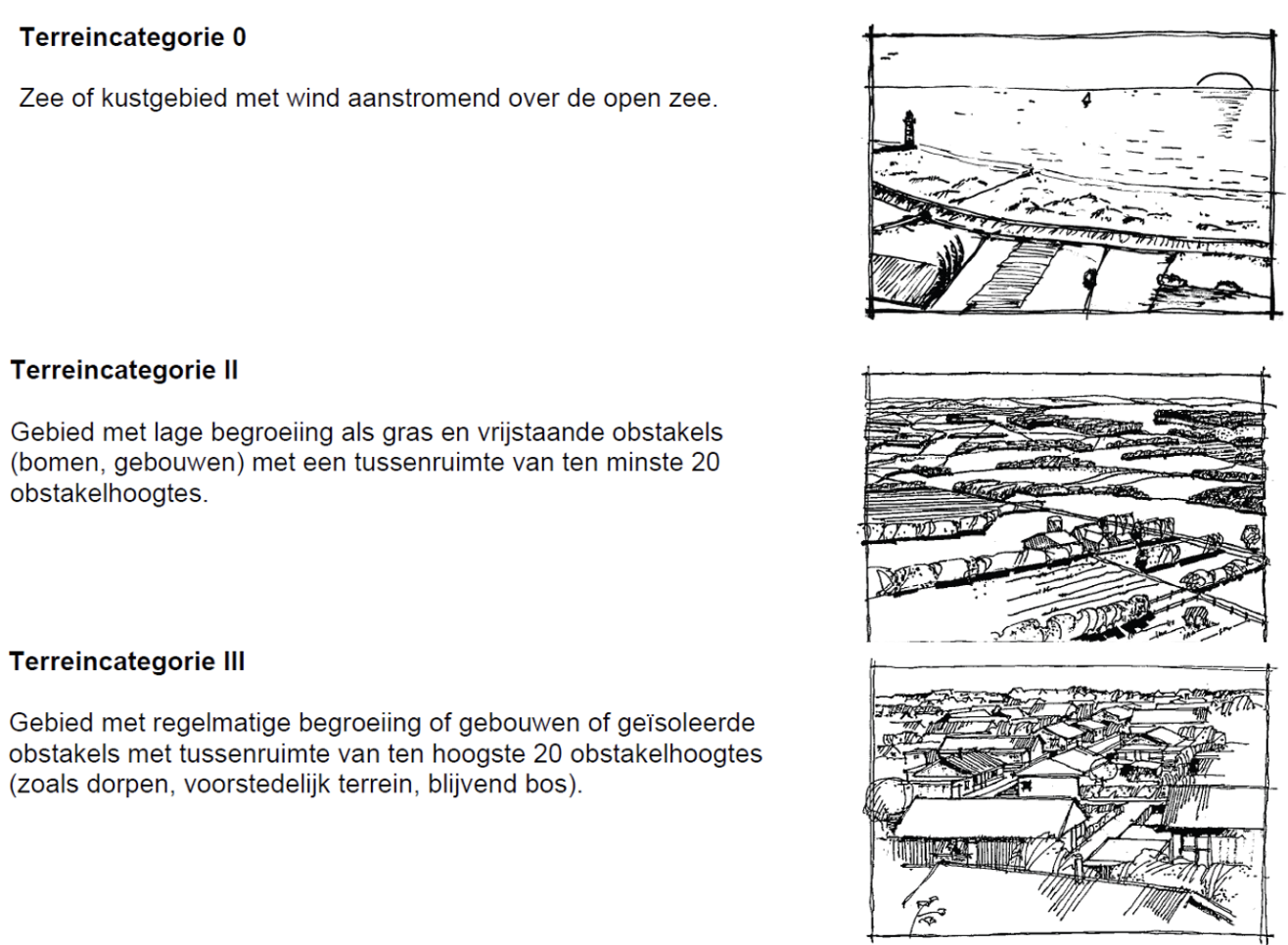 Explanation of terrain category for the laying plan